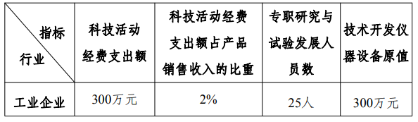 韶關企業技術中心認定條件