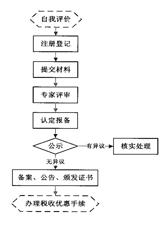 <a href=http://www.duckwijs.com target=_blank class=infotextkey>高新技術企業認定</a>流程