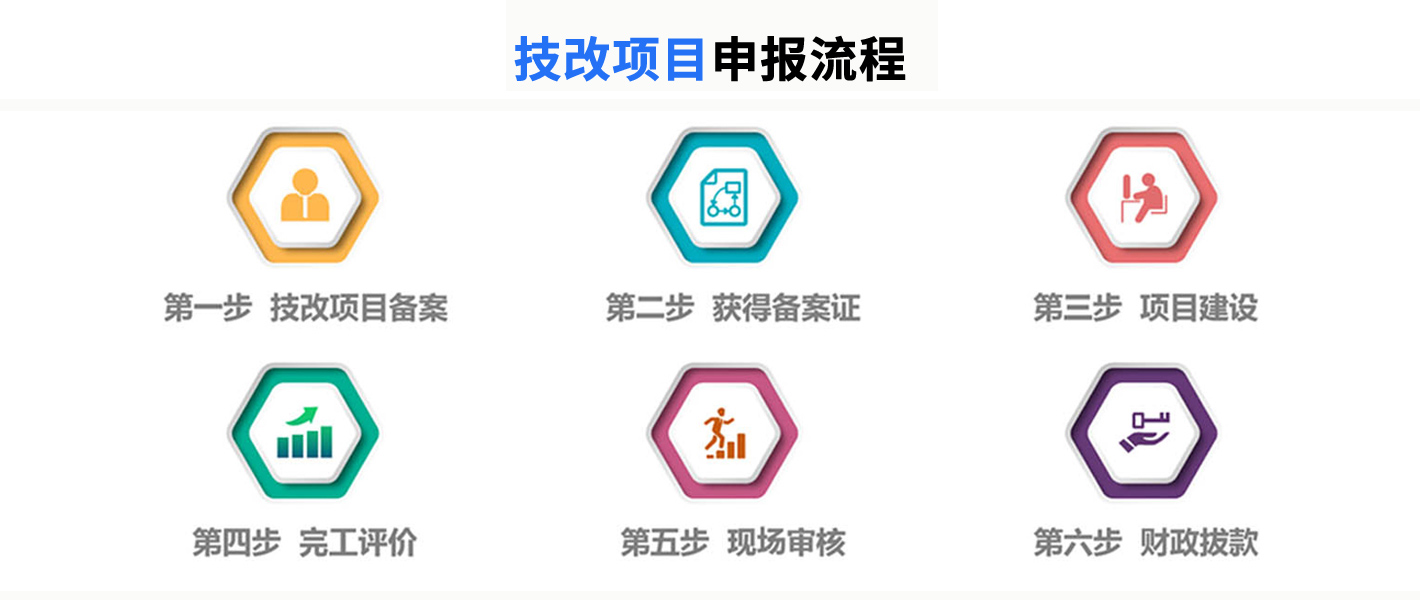 廣東省企業(yè)技術(shù)改造項(xiàng)目入庫(kù),申報(bào)通知、支持范圍、支持方式