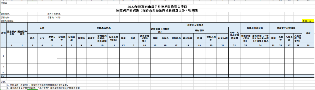 企業技術改造項目申報的問題答疑大全