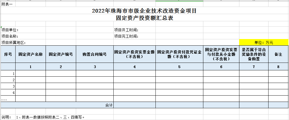 企業技術改造項目申報的問題答疑大全