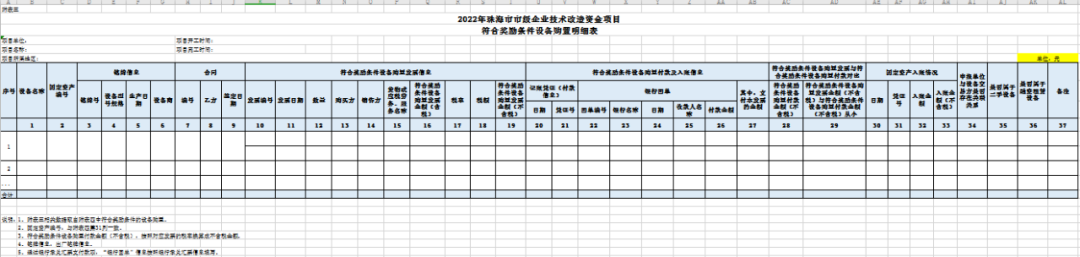 企業技術改造項目申報的問題答疑大全