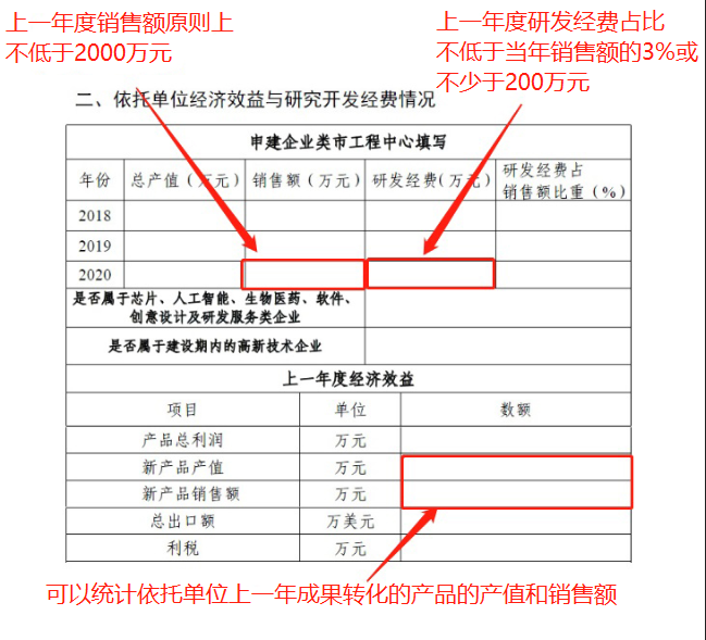 2023年市級工程技術研究中心(企業類)系統填寫與申報材料注意事項