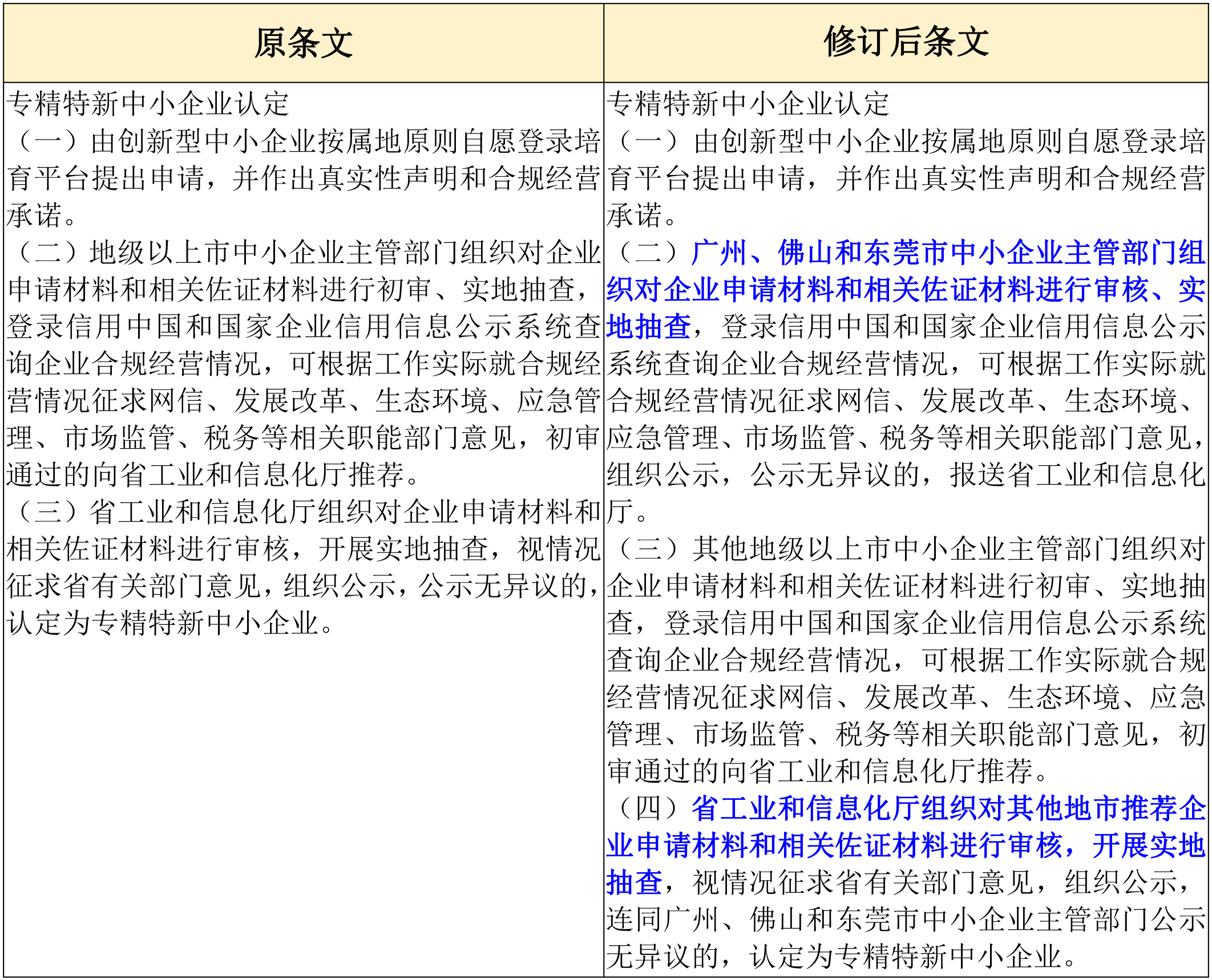 政策新動向|60分→70分!專精特新中小企業評分“門檻”提高