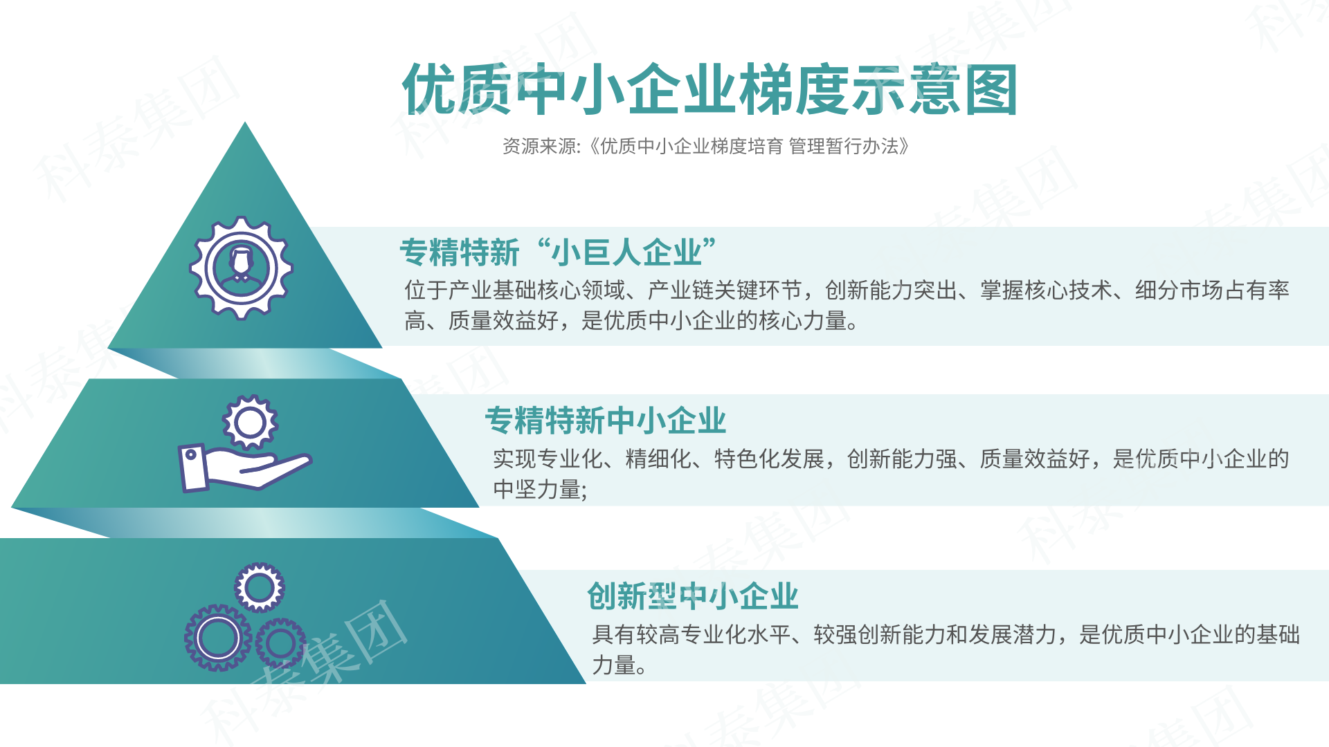 第六批專精特新“小巨人”申報(bào)倒計(jì)時(shí)!企業(yè)要如何準(zhǔn)備申報(bào)工作?