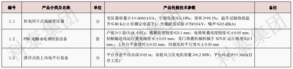 企業設備也可以申請高額獎勵!首臺(套)項目申報在即...