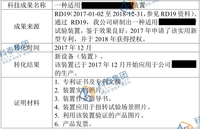 2025年高企申報倒計時!材料準備期必抓的4大核心攻堅任務