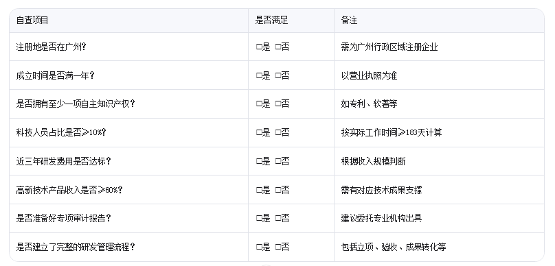 廣州高新技術企業認定需要滿足哪些核心條件?企業自查清單來了