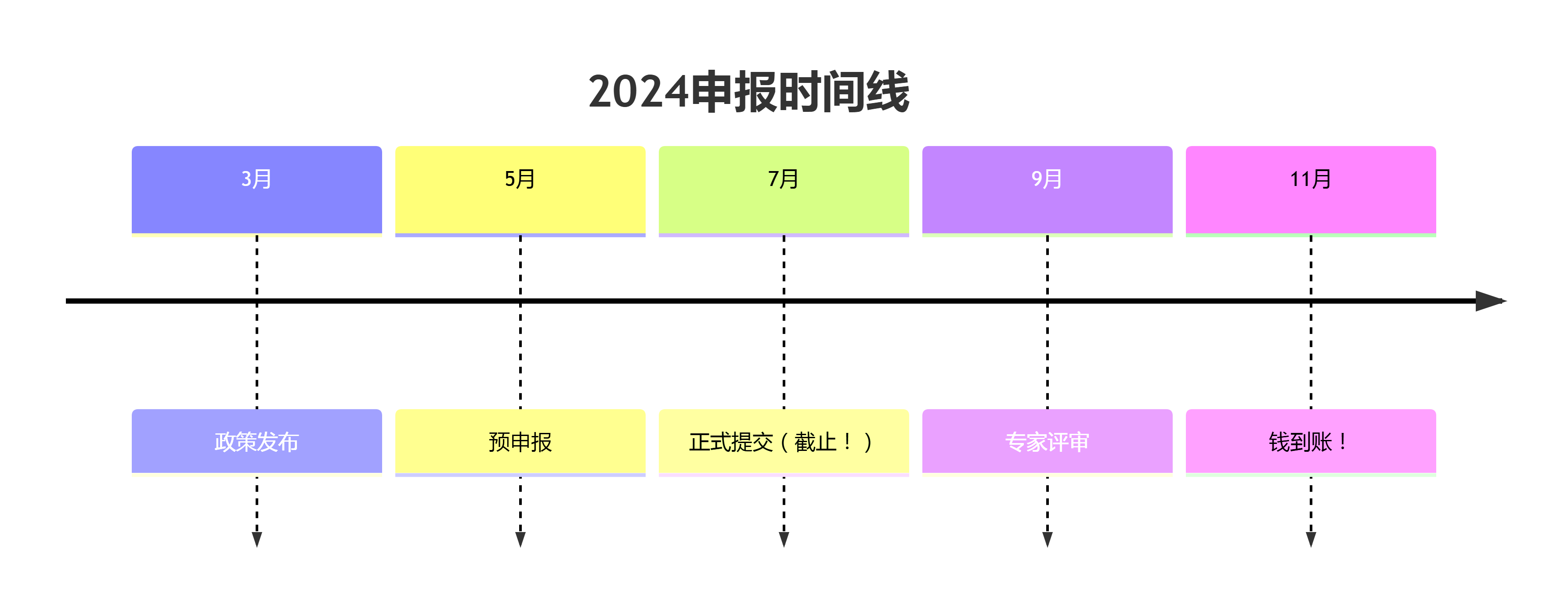 抓住“數字政府+智能制造”融合風口：解鎖技改新機遇與政策紅利