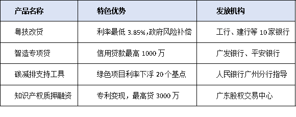 破解中小企業技改融資難題：金融機構創新服務全解析