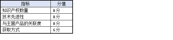 知識產(chǎn)權(quán)布局成關(guān)鍵：2025年高新技術(shù)企業(yè)認(rèn)定企業(yè)必看