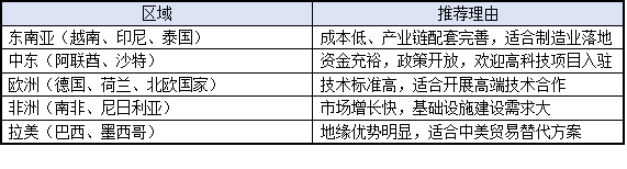 高新技術企業如何布局國際市場?2025年出海指南發布