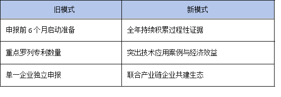 政策風(fēng)向變了！2025年廣東省工研中心更看重成果轉(zhuǎn)化率而非專利數(shù)量
