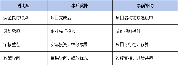 最高300萬獎補如何兌現？解讀江門<a href=http://www.duckwijs.com/fuwu/jishugaizao.html target=_blank class=infotextkey>技改</a>資金“事后獎補”方式與核定標準