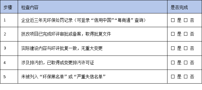 廣東技改資金申報(bào)指南：如何避開“環(huán)保黑名單”一票否決？