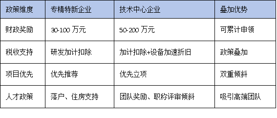專精特新企業如何借力技術中心認定實現融資與品牌雙躍升?