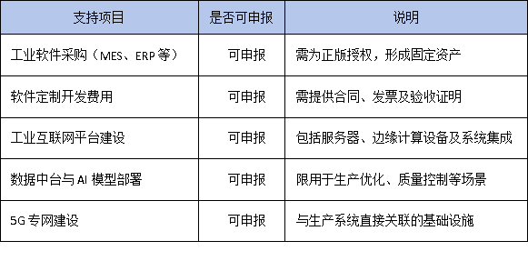 數字化轉型屬于技術改造嗎?廣東企業能否享受技改相關政策支持