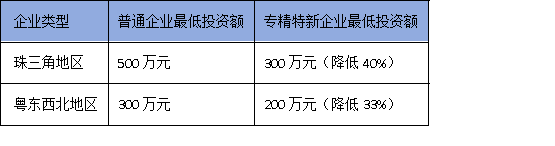 2025廣東技改新規(guī):專精特新企業(yè)可突破投資限制,速看申報(bào)技巧