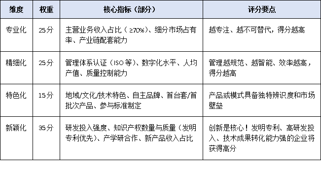 2025年廣東省專精特新申報門檻有變?最新基本條件、評分標準與推薦流程權威解讀