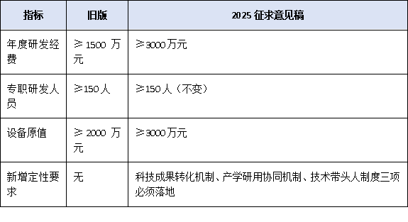 企業(yè)技術(shù)中心≠普通研發(fā)部門!最新管理辦法如何重塑企業(yè)創(chuàng)新體系?專家逐條解讀