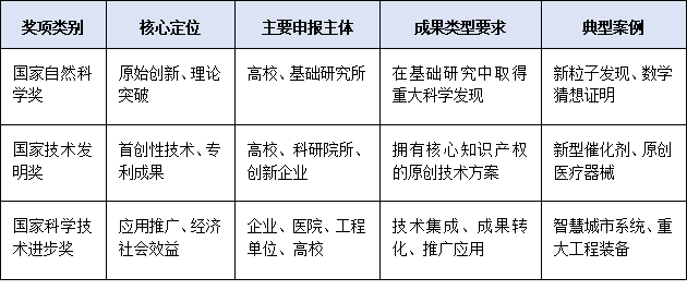 科學技術獎≠科學技術進步獎!一張圖看懂2025國家科技獎勵體系