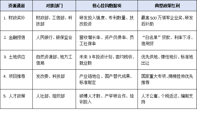 2025全國上規模民營企業調研啟動:哪些數據將影響政策扶持與資源傾斜?