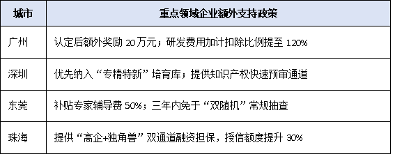 人工智能、生物醫藥迎利好！2025廣東高企重點支持技術領域清單解讀