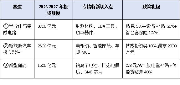 抓住新賽道!廣東省2025-2027年擴大工業投資方案下,專精特新企業公示后的發展機遇