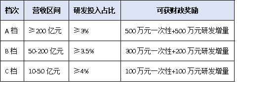 從問卷到資金:上規(guī)模民營企業(yè)調(diào)研數(shù)據(jù)如何直達(dá)財(cái)政、金融、土地三大惠企通道?