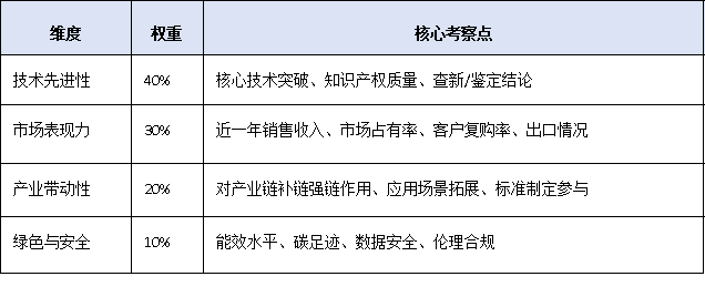 一文讀懂！廣東<a href=http://www.duckwijs.com/fuwu/mingyougaopin.html target=_blank class=infotextkey>名優高新技術產品</a>認定標準、流程與扶持政策全解析
