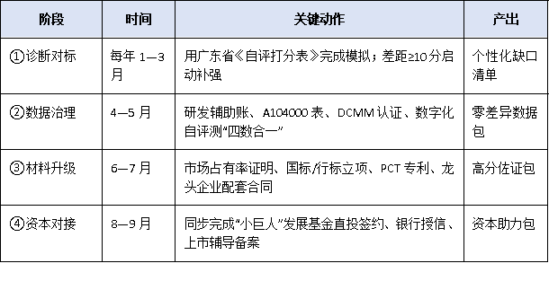 從“專精特新”到“小巨人”:廣東中小企業躍升國家級榜單的關鍵策略