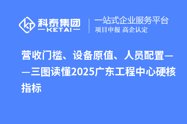 營收門檻、設(shè)備原值、人員配置——三圖讀懂2025廣東工程中心硬核指標(biāo)