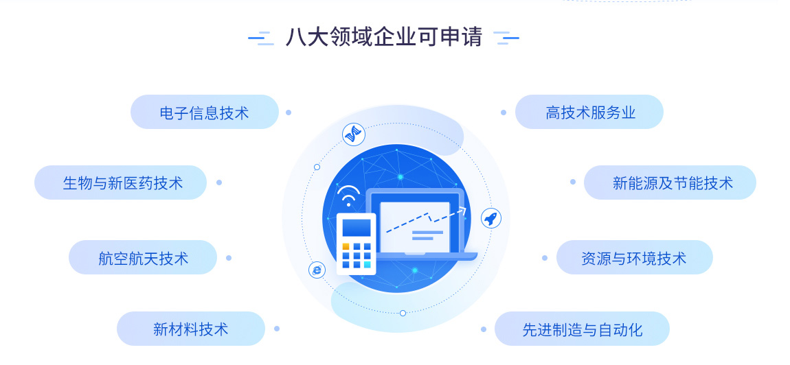 高新技術企業認定的八大領域