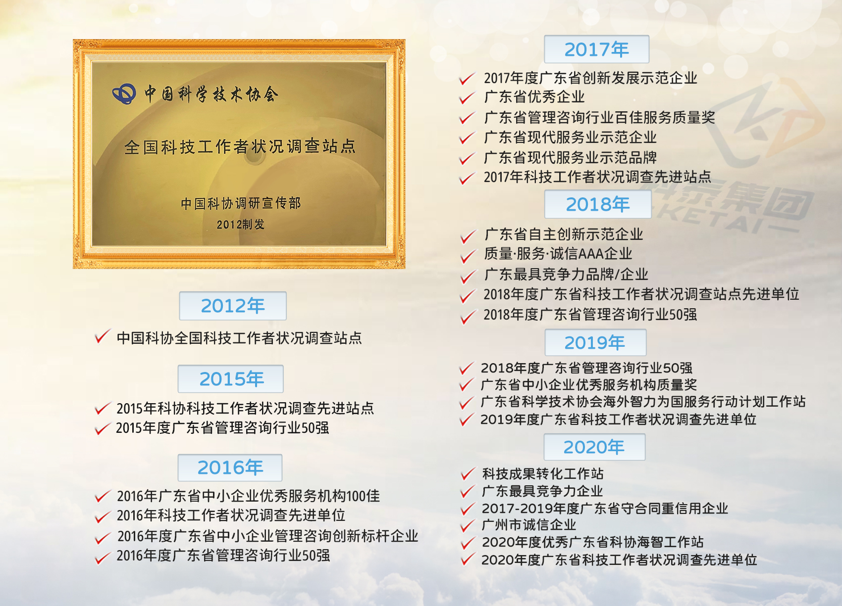 科泰集團榮譽資質